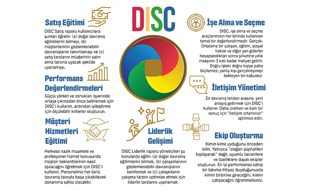 hizmetler-disc-testi2